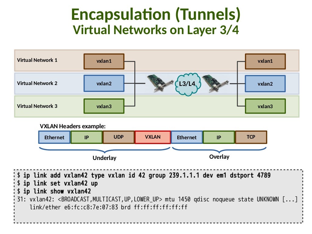 Linux Networking Explained