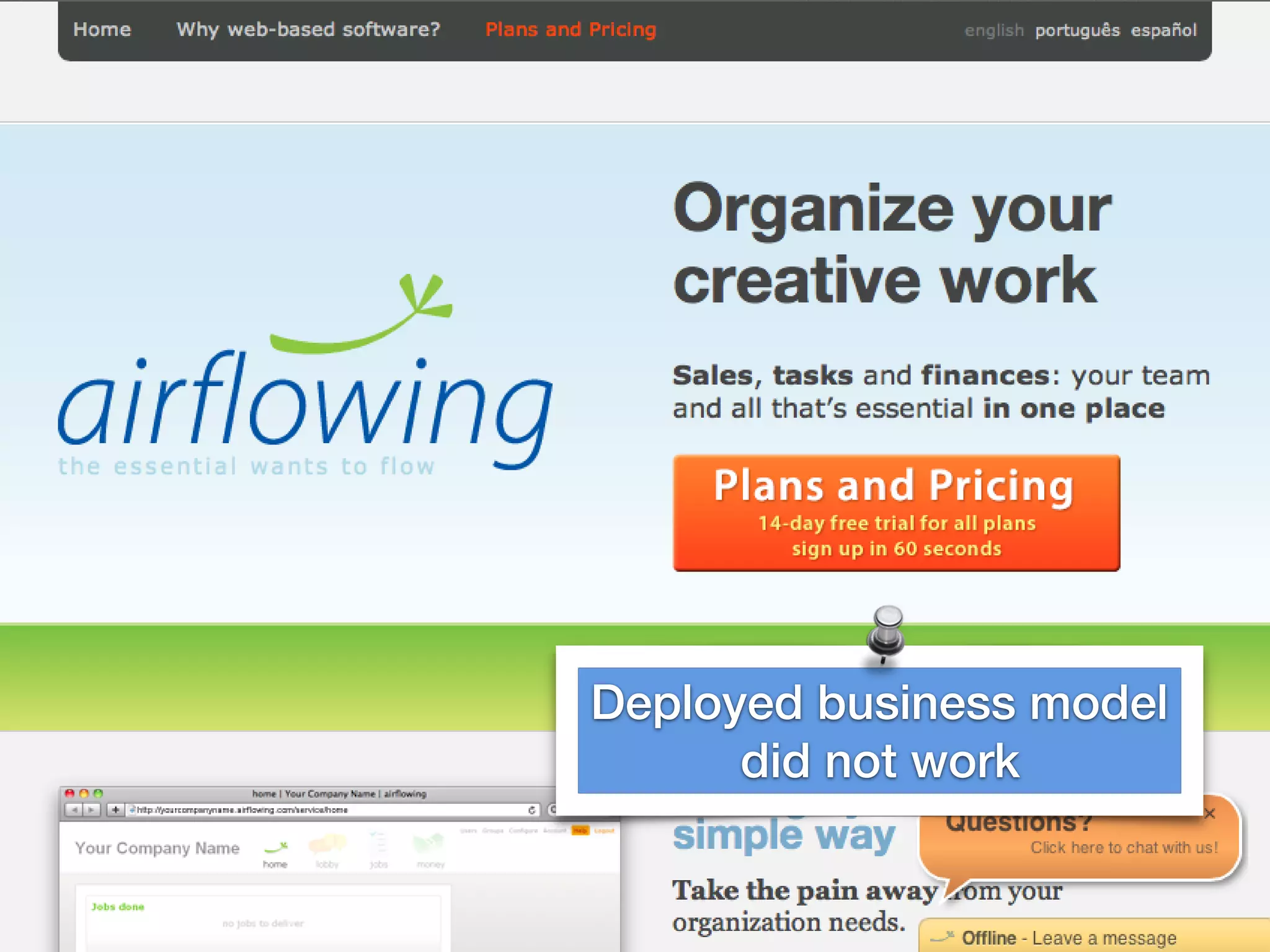 Deployed business model
did not work
 