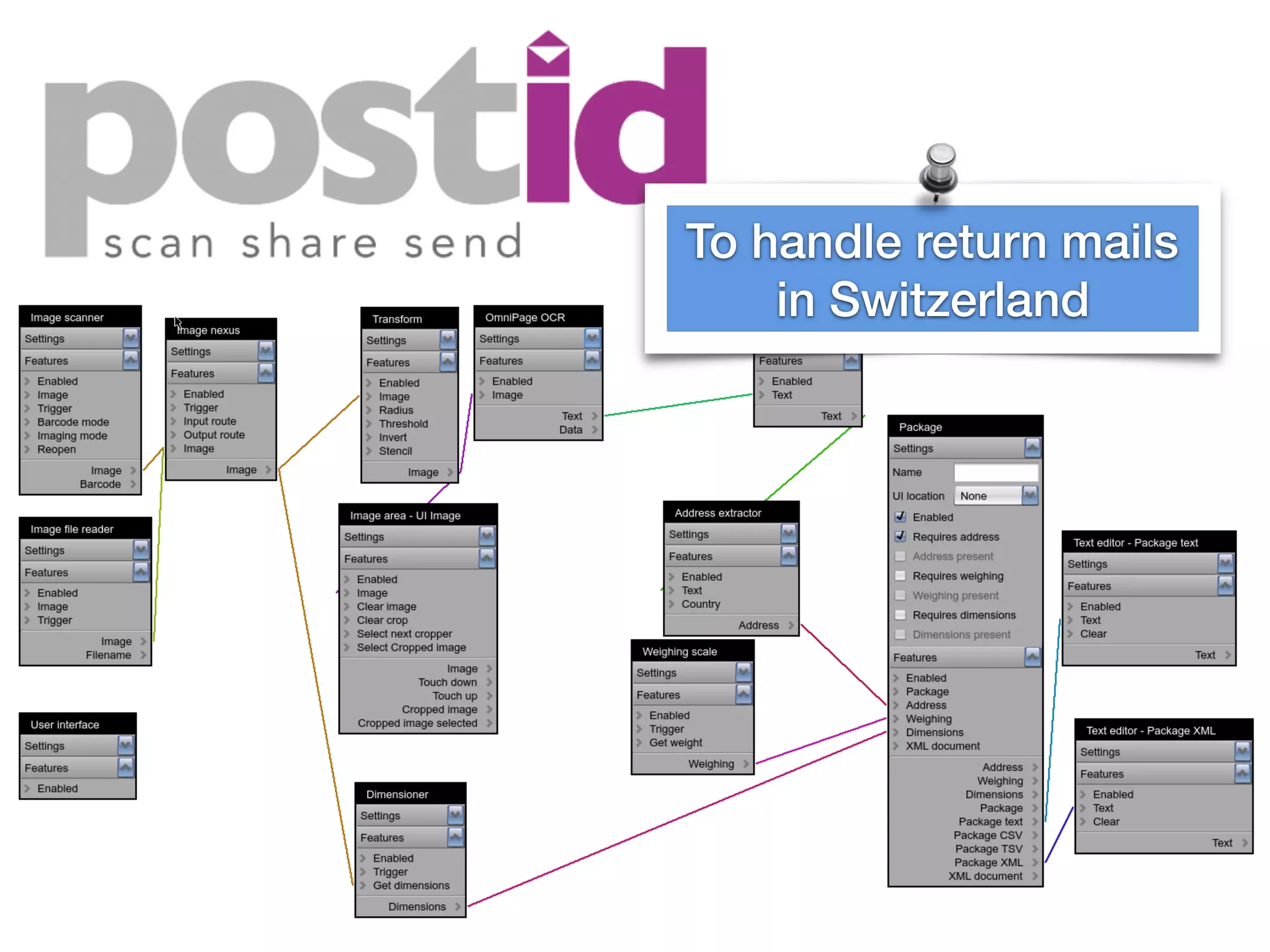To handle return mails
in Switzerland
 