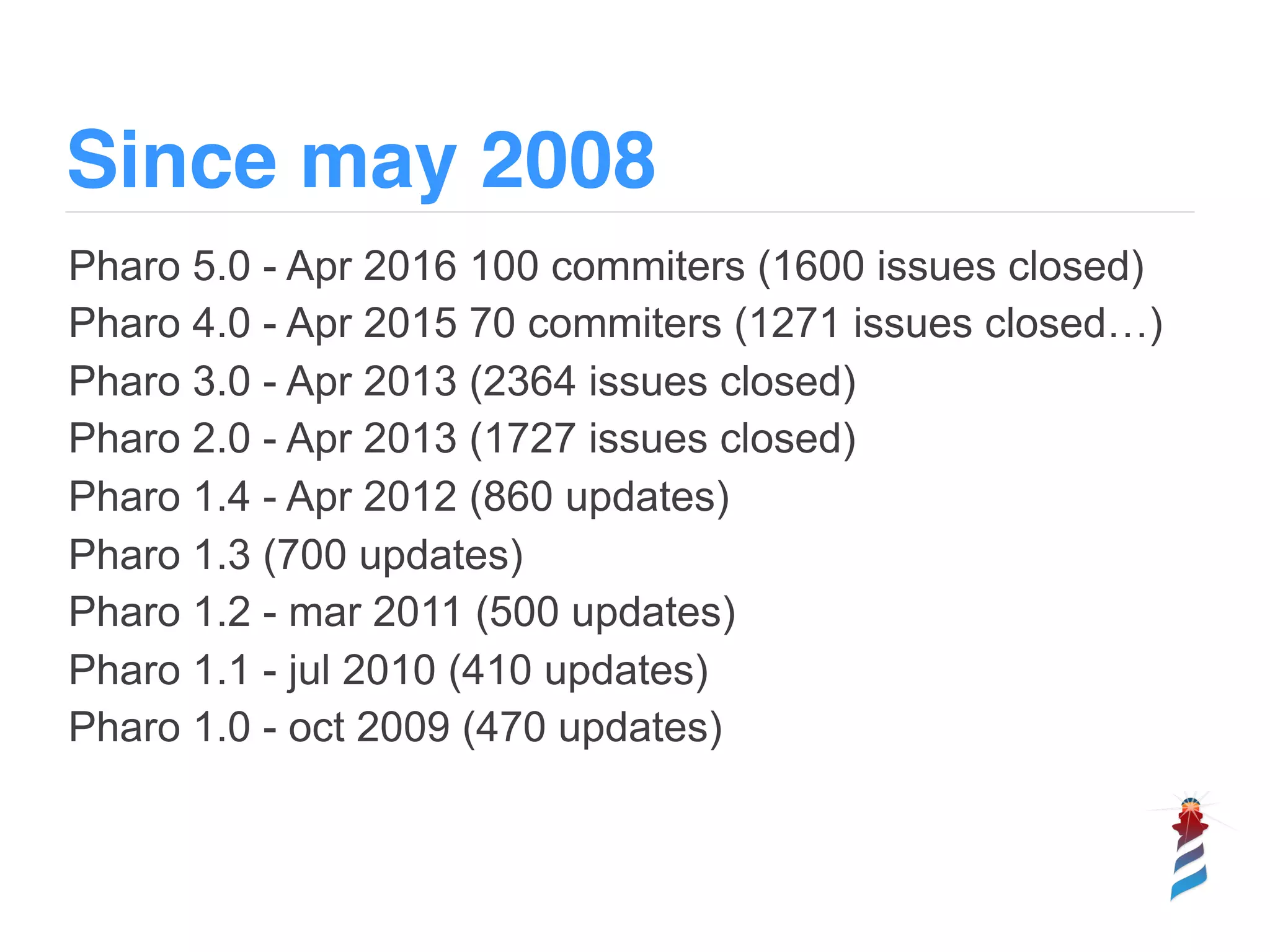 Since may 2008
Pharo 5.0 - Apr 2016 100 commiters (1600 issues closed)
Pharo 4.0 - Apr 2015 70 commiters (1271 issues closed…)
Pharo 3.0 - Apr 2013 (2364 issues closed)
Pharo 2.0 - Apr 2013 (1727 issues closed)
Pharo 1.4 - Apr 2012 (860 updates)
Pharo 1.3 (700 updates)
Pharo 1.2 - mar 2011 (500 updates)
Pharo 1.1 - jul 2010 (410 updates)
Pharo 1.0 - oct 2009 (470 updates)
 