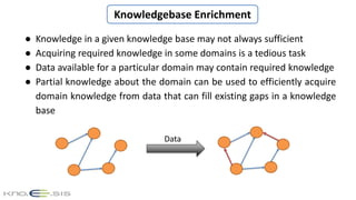 Knowledgebase Enrichment
● Knowledge in a given knowledge base may not always sufficient
● Acquiring required knowledge in...
