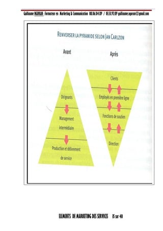 Guillaume NGORAN : Formateur en Marketing & Communication 08.06.04.89 / 03.33.92.09 guillaume.ngoran@gmail.com
ELEMENTS DE MARKETING DES SERVICES 35 sur 40
 