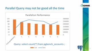 Parallel Query may not be good all the time
16
 