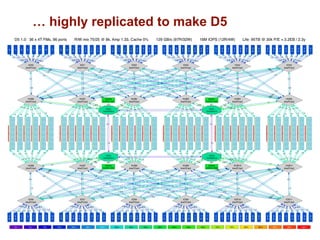 … highly replicated to make D5
12
 