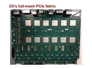 D5’s full-mesh PCIe fabric
13
 