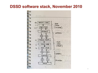 19
DSSD software stack, November 2010
 