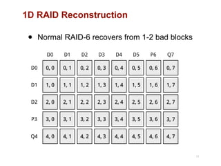 1D RAID Reconstruction
23
0, 0
D0
D0
1, 0D1
2, 0D2
3, 0P3
4, 0Q4
0, 1
D1
1, 1
2, 1
3, 1
4, 1
0, 2
D2
1, 2
2, 2
3, 2
4, 2
0, 3
D3
1, 3
2, 3
3, 3
4, 3
0, 4
D4
1, 4
2, 4
3, 4
4, 4
0, 5
D5
1, 5
2, 5
3, 5
4, 5
0, 6
P6
1, 6
2, 6
3, 6
4, 6
0, 7
Q7
1, 7
2, 7
3, 7
4, 7
• Normal RAID-6 recovers from 1-2 bad blocks
 