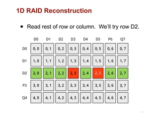 1D RAID Reconstruction
25
0, 0
D0
D0
1, 0D1
2, 0D2
3, 0P3
4, 0Q4
0, 1
D1
1, 1
2, 1
3, 1
4, 1
0, 2
D2
1, 2
2, 2
3, 2
4, 2
0, 3
D3
1, 3
2, 3
3, 3
4, 3
0, 4
D4
1, 4
2, 4
3, 4
4, 4
0, 5
D5
1, 5
2, 5
3, 5
4, 5
0, 6
P6
1, 6
2, 6
3, 6
4, 6
0, 7
Q7
1, 7
2, 7
3, 7
4, 7
• Read rest of row or column. We’ll try row D2.
 