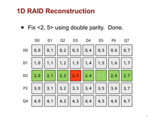 1D RAID Reconstruction
26
0, 0
D0
D0
1, 0D1
2, 0D2
3, 0P3
4, 0Q4
0, 1
D1
1, 1
2, 1
3, 1
4, 1
0, 2
D2
1, 2
2, 2
3, 2
4, 2
0, 3
D3
1, 3
2, 3
3, 3
4, 3
0, 4
D4
1, 4
2, 4
3, 4
4, 4
0, 5
D5
1, 5
2, 5
3, 5
4, 5
0, 6
P6
1, 6
2, 6
3, 6
4, 6
0, 7
Q7
1, 7
2, 7
3, 7
4, 7
• Fix <2, 5> using double parity. Done.
 