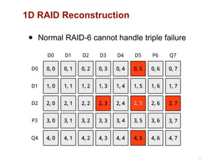 1D RAID Reconstruction
27
0, 0
D0
D0
1, 0D1
2, 0D2
3, 0P3
4, 0Q4
0, 1
D1
1, 1
2, 1
3, 1
4, 1
0, 2
D2
1, 2
2, 2
3, 2
4, 2
0, 3
D3
1, 3
2, 3
3, 3
4, 3
0, 4
D4
1, 4
2, 4
3, 4
4, 4
0, 5
D5
1, 5
2, 5
3, 5
4, 5
0, 6
P6
1, 6
2, 6
3, 6
4, 6
0, 7
Q7
1, 7
2, 7
3, 7
4, 7
• Normal RAID-6 cannot handle triple failure
 