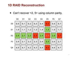 1D RAID Reconstruction
29
0, 0
D0
D0
1, 0D1
2, 0D2
3, 0P3
4, 0Q4
0, 1
D1
1, 1
2, 1
3, 1
4, 1
0, 2
D2
1, 2
2, 2
3, 2
4, 2
0, 3
D3
1, 3
2, 3
3, 3
4, 3
0, 4
D4
1, 4
2, 4
3, 4
4, 4
0, 5
D5
1, 5
2, 5
3, 5
4, 5
0, 6
P6
1, 6
2, 6
3, 6
4, 6
0, 7
Q7
1, 7
2, 7
3, 7
4, 7
• Can’t recover <2, 5> using column parity.
 