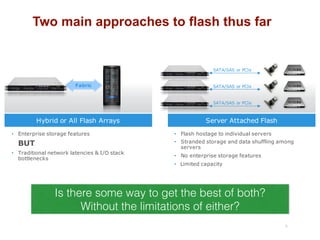 Two main approaches to flash thus far
9
Hybrid or All Flash Arrays Server Attached Flash
• Flash hostage to individual servers
• Stranded storage and data shuffling among
servers
• No enterprise storage features
• Limited capacity
• Enterprise storage features
BUT
• Traditional network latencies & I/O stack
bottlenecks
SATA/SAS or PCIe
SATA/SAS or PCIe
SATA/SAS or PCIe
Fabric
Is there some way to get the best of both?
Without the limitations of either?
 