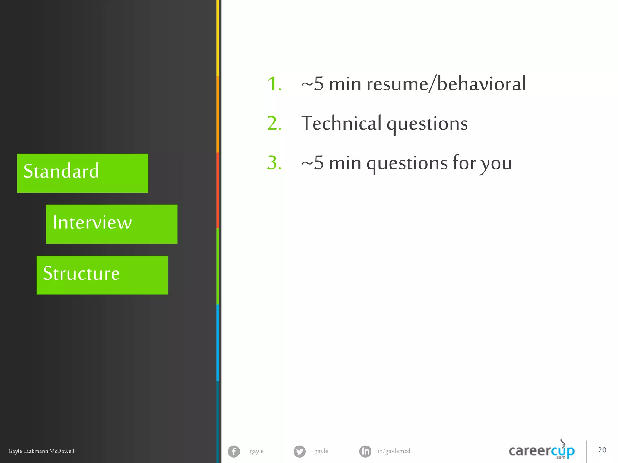 gayle in/gaylemcdgayle 20
z
Gayle Laakmann McDowell
Standard
Interview
Structure
1. ~5 min resume/behavioral
2. Technical questions
3. ~5 minquestions for you
 