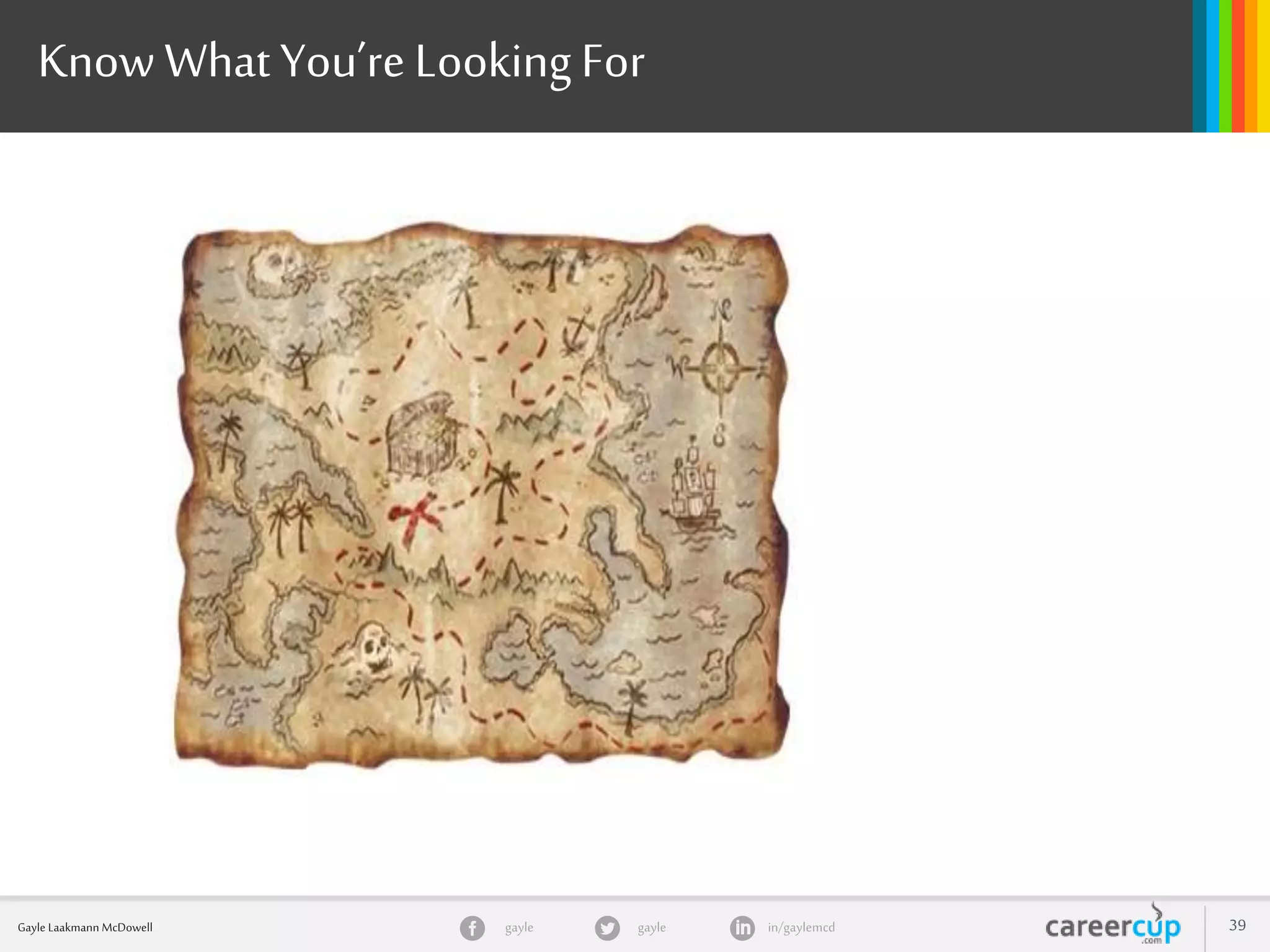 gayle in/gaylemcdgayleGayle Laakmann McDowell 39
Know What You’re Looking For
 