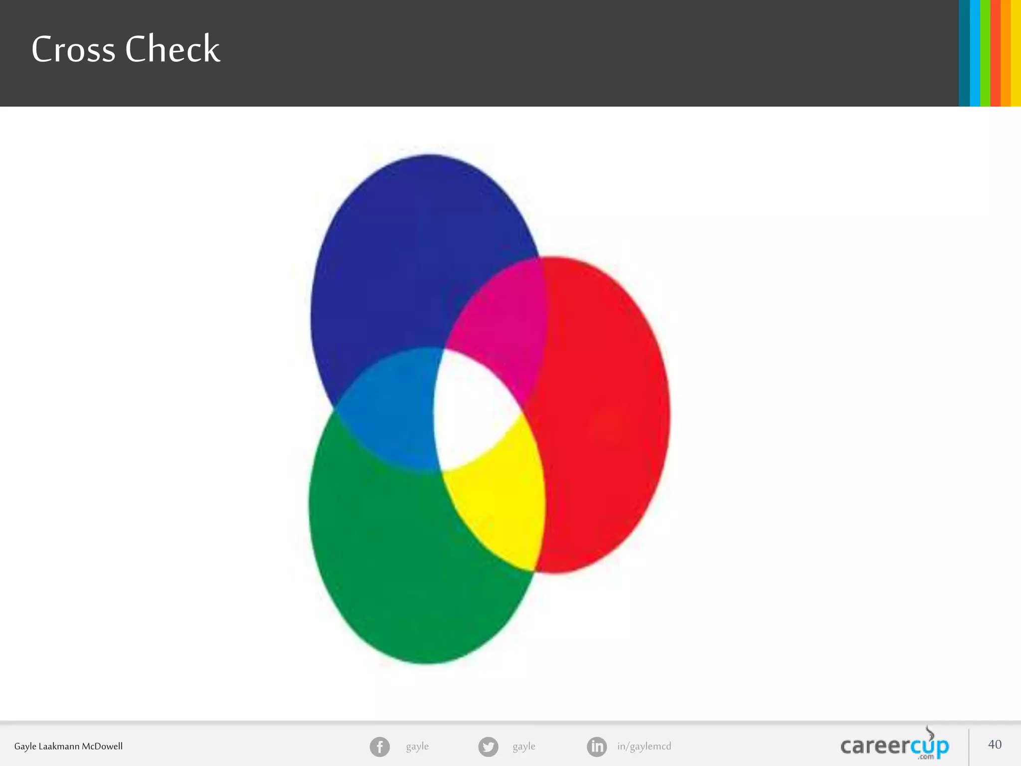 gayle in/gaylemcdgayleGayle Laakmann McDowell 40
Cross Check
 