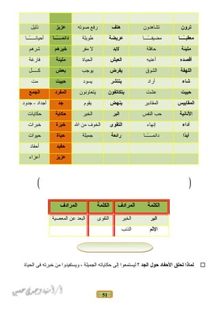 51
‫ترون‬‫تشاهدلون‬‫هتف‬‫رفع‬‫صوته‬‫عزيز‬‫ذليل‬
‫ــــا‬ً‫ا‬‫ـ‬‫معقب‬‫ــــا‬ً‫ا‬‫مضيفــ‬‫عريضة‬‫طويلة‬‫ـــا‬ً‫ا‬‫ـ‬‫دائمــ‬‫ـــا‬ً‫ا‬‫أحيانــــ‬
‫مليئة‬‫حافلة‬‫لبد‬‫ل‬‫مفر‬‫خيرهم‬‫شرهم‬
‫أقصده‬‫أعنيه‬‫العيش‬‫الحياة‬‫مليئة‬‫فارغة‬
‫اللهفة‬‫الشوق‬‫يفرض‬‫يوجب‬‫بعض‬‫كـــــل‬
‫شاء‬‫أراد‬‫ينتشر‬‫يسود‬‫حييت‬‫مت‬
‫حييت‬‫عشت‬‫يتكاتفون‬‫يتعالونون‬‫المفرد‬‫الجمع‬
‫المقاييس‬‫المقادير‬‫ينهض‬‫يقوم‬‫دجد‬‫أجداد‬‫جدلود‬ -
‫النانية‬‫حب‬‫النفس‬‫البر‬‫الخير‬‫حكاية‬‫حكايات‬
‫أداء‬‫إنهاء‬‫التقوى‬‫الخوف‬‫من‬‫ال‬‫خبرة‬‫خبرات‬
‫دا‬ً‫ا‬‫أب‬‫ـــا‬ً‫ا‬‫دائمـــ‬‫رائعة‬‫جميلة‬‫حياة‬‫حيوات‬
‫حفيد‬‫أحفاد‬
‫عزيز‬‫أعزاء‬
‫الكلمة‬‫المرادف‬‫الكلمة‬‫المرادف‬
‫البر‬‫الخير‬‫التقوى‬‫البعد‬‫عن‬‫المعصية‬
‫الثم‬‫الذنب‬
‫لماذا‬‫تحلق‬‫الحفاد‬‫حول‬‫الجد‬‫؟‬‫ليستمعوا‬‫إلى‬‫حكاياته‬‫الجميلة‬،‫لويستفيدلوا‬‫من‬‫خبرته‬‫فى‬‫الحياة‬
 