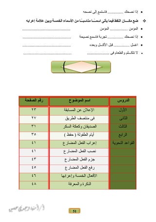 51
•‫إذا‬‫نصحك‬‫فامستمع‬ ...............‫إلى‬‫نصحه‬
‫ضع‬‫مكــــان‬‫النقط‬‫فيما‬‫يأيتى‬‫ـــا‬ً‫ـ‬‫ـ‬‫اسم‬‫ــا‬ً‫ـ‬‫ـ‬‫مناسب‬‫من‬‫السماء‬‫الخمسة‬‫وبين‬‫علمة‬‫إعرابه‬
•‫المؤمن‬‫المؤمن‬ ...............................................................
•‫إذا‬‫نصحك‬‫تجربة‬ ...............‫فامسمع‬‫نصيحة‬..............................................
•‫اغسل‬‫قبل‬ ...............‫الكـــل‬‫لوبعده‬..............................................
•‫ل‬‫تتكـــلم‬‫لوالطعام‬‫فى‬.................................................................
‫الدروس‬‫اسم‬‫الموضوع‬‫رقم‬‫الصفحة‬
‫اللول‬‫العلن‬‫عن‬‫المسابقة‬٢٣
‫الثانى‬‫فى‬‫منتصف‬‫الطريق‬٢٧
‫الثالث‬‫الصديقان‬‫لوكعكة‬‫السكر‬٣١
‫الرابع‬‫أيام‬‫الطفولة‬‫حفظ‬ )(٣٥
‫القواعد‬‫النحوية‬‫إعراب‬‫الفعل‬‫المضارع‬٤١
‫نصب‬‫الفعل‬‫المضارع‬٤١
‫جزم‬‫الفعل‬‫المضارع‬٤٣
‫رفع‬‫الفعل‬‫المضارع‬٤٥
‫الفعال‬‫الخمسة‬‫لوإعرابها‬٤٦
‫النكرة‬‫لوالمعرفة‬٤۸
 