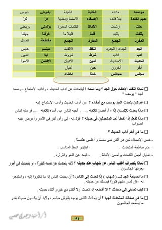 51
‫موضعه‬‫مكانه‬‫الغالية‬‫الثمينة‬‫بشوش‬‫عبوس‬
‫عديم‬‫الفائدة‬‫بل‬‫فائدة‬‫الغصغاء‬‫المستماع‬‫بعناية‬‫ر‬ّ  ‫ف‬‫ر‬ّ  ‫ك‬
‫حثت‬‫أرشدت‬‫اللفاظ‬‫الكلمات‬‫المعبرة‬‫يؤلمنى‬‫يريحنى‬
‫يلتفت‬‫ينتبه‬‫قلما‬‫قليل‬‫ما‬‫عرفنا‬‫جهلنا‬
‫المفرد‬‫الجمع‬‫المفرد‬‫الجمع‬‫مقاطعة‬‫اتصال‬
‫الجد‬‫الجداد‬‫الجدلود‬ /‫اللفظ‬‫اللفاظ‬‫مبتسم‬‫عابس‬
‫أدب‬‫آداب‬‫شرط‬‫شرلوط‬‫دا‬ً‫ا‬‫اب‬‫انتهى‬
‫الحديث‬‫الحاديث‬‫الدين‬‫الديان‬‫الفضل‬‫المسوأ‬
‫آخر‬‫آخرلون‬‫حين‬‫أحيان‬
‫مجلس‬‫مجالس‬‫خطأ‬‫اخطاء‬
‫لماذا‬‫التفت‬‫الحفاد‬‫حول‬‫الجد‬‫؟‬‫وما‬‫اسمه‬‫؟‬‫ليتحدث‬‫عن‬‫آداب‬‫الحديث‬،‫لوآداب‬‫المستماع‬،‫لوامسمه‬
‫الجد‬‫يومسف‬ ""
‫عم‬‫كان‬‫يتحدث‬‫الجد‬‫يوسف‬‫مع‬‫أحفاده‬‫؟‬‫عن‬‫آداب‬‫الحديث‬‫لوآداب‬‫المستماع‬‫إليه‬
‫ماذا‬‫يحدث‬‫للنسان‬‫إذا‬‫أحسن‬ -‫أ‬ :‫كلمه‬‫أحبه‬ .......‫الناس‬‫أساء‬ -‫ب‬‫كلمه‬‫فر‬ ......‫منه‬‫الناس‬
‫ماذا‬‫تفعل‬‫إذا‬‫أخطأ‬‫أحد‬‫المتحدثين‬‫فى‬‫حديثه‬‫؟‬‫أقول‬‫له‬‫لى‬ :‫رأى‬‫آخر‬‫فى‬‫المر‬‫لوأعرض‬‫عليه‬
‫الصواب‬
‫ما‬‫هى‬‫أهم‬‫آداب‬‫الحديث‬‫؟‬
‫حسن‬ -‫الصغاء‬‫لمن‬‫هو‬‫أكبر‬‫منى‬‫ـا‬ً‫ا‬‫مسنــ‬‫لو‬‫أعلــى‬‫ـا‬ً‫ا‬‫علمــ‬.
‫عدم‬ -‫مقاطعة‬‫المتحدث‬‫اختيار‬ - .‫اللفظ‬‫المنامسب‬.
‫اختيار‬ -‫أجمل‬‫الكلمات‬‫لوأحسن‬‫اللفاظ‬‫البعد‬ - .‫عن‬‫اللغو‬‫لوالثرثرة‬.
‫لماذا‬‫ينصرف‬‫أغلب‬‫الناس‬‫عن‬‫شهاب‬‫عند‬‫حديثه‬‫؟‬‫لنه‬‫يتحدث‬‫عن‬‫نفسه‬‫را‬ً‫ا‬ ‫كثي‬،‫ألو‬‫يتحدث‬‫فى‬‫أمور‬
‫يعرفها‬‫الجالسون‬.
‫ما‬‫نصيحة‬‫الجد‬‫لـــ‬‫شهاب‬ )‫إذا‬ (‫تحدث‬‫إلى‬‫الناس‬‫؟‬‫أن‬‫يحدث‬‫الناس‬‫إذا‬‫ما‬‫نظرلوا‬‫إليه‬،‫لوامستمعوا‬
‫له‬،‫فإن‬‫لمس‬‫منهم‬‫را‬ً‫ا‬ ‫فتو‬‫فيمسك‬‫عن‬‫حديثه‬.
‫كيف‬‫تصغى‬‫إلى‬‫محدثك‬‫؟‬‫ال‬‫أقاطعه‬‫إذا‬‫تحدث‬‫لول‬‫أتكلم‬‫مع‬‫غيرى‬‫أثناء‬‫حديثه‬.
‫ما‬‫هى‬‫غصفات‬‫المتحدث‬‫الجيد‬‫؟‬‫أن‬‫يحادث‬‫الناس‬‫بوجه‬‫بشوش‬‫مبتسم‬،‫لولبد‬‫أن‬‫يكـــون‬‫صوته‬‫بقدر‬
‫ما‬‫يسمعه‬‫الجالسون‬
 
