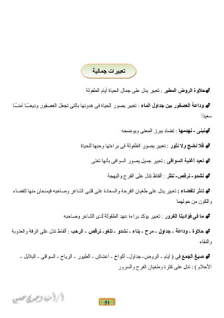 51
‫حلوة‬‫الروض‬‫المطير‬‫تعبير‬ :‫يدل‬‫على‬‫جمال‬‫الحياة‬‫أيام‬‫الطفولة‬
‫وداعة‬‫العصفور‬‫بين‬‫جداول‬‫الماء‬‫تعبير‬ :‫يصور‬‫الحياة‬‫فى‬‫هدوئها‬‫بالتى‬‫تجعل‬‫العصفور‬‫اـاـا‬ً‫وديعاـا‬‫اـاـا‬ً‫آمناـا‬
‫دا‬ً‫ا‬‫سعي‬
‫نبنى‬‫نهدمها‬ -‫تضاد‬ :‫يبرز‬‫المعنى‬‫ويوضحه‬
‫فل‬‫نضج‬‫ول‬‫نثور‬‫تعبير‬ :‫يصور‬‫الطفولة‬‫فى‬‫براءتها‬‫وحبها‬‫للحياة‬
‫نعيد‬‫أغنية‬‫السواقى‬‫تعبير‬ :‫جميل‬‫يصور‬‫السواقى‬‫بأنها‬‫تغنى‬
‫ننثر‬ -‫نرقص‬ -‫نشدو‬‫ألفاظ‬ :‫تدل‬‫على‬‫الفرح‬‫والبهجة‬
‫ننثر‬‫للفضاء‬:‫تعبير‬‫يدل‬‫على‬‫فطغيان‬‫الفرحة‬‫والسعادة‬‫على‬‫قلبى‬‫الشاعر‬‫ودصاحبه‬‫فيمنحان‬‫منها‬‫للفضاء‬
‫والكون‬‫من‬‫حولهما‬
‫ما‬‫فى‬‫فؤادينا‬‫الغرور‬‫تعبير‬ :‫يؤكد‬‫براءة‬‫عهد‬‫الطفولة‬‫لدى‬‫الشاعر‬‫ودصاحبه‬
‫حلوة‬‫وداعة‬ -‫جداول‬ -‫مرح‬ -‫بناء‬ -‫نشدو‬ -‫نرقص‬ -‫تلغو‬ -‫الرحب‬ -‫ألفاظ‬ :‫تدل‬‫على‬‫الرقة‬‫والعذوبة‬
‫والنقاء‬
‫صيغ‬‫الجمع‬‫فى‬‫أيام‬ )‫أكواخ‬ -‫جداول‬ -‫الروض‬ -‫أعشاش‬ -‫الطيور‬ -‫الرياح‬ -‫السواقى‬ -‫البلبل‬ --
‫الحلم‬‫تدل‬ : (‫على‬‫كثرة‬‫وفطغيان‬‫الفرح‬‫والسرور‬
‫جمالية‬ ‫تعبيرات‬‫جمالية‬ ‫تعبيرات‬
 