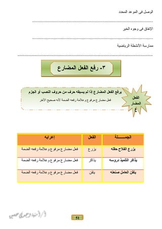 51
‫الودصل‬‫فى‬‫الموعد‬‫المحدد‬
...............................................................................................................
‫النفاق‬‫فى‬‫وجوه‬‫الخير‬
...............................................................................................................
‫ممارسة‬‫النشطة‬‫الرياضية‬
................................................................................................................
‫اـاـلة‬‫اـ‬‫اـاـ‬‫اـ‬‫الجماـ‬‫الفعل‬‫إعرابه‬
‫يزرع‬‫الفلح‬‫حقله‬‫يزرع‬‫فعل‬‫مضارع‬‫مرفوع‬‫وعلمة‬‫رفعه‬‫الضمة‬
‫يذاكر‬‫التلميذ‬‫دروسه‬‫يذاكر‬‫فعل‬‫مضارع‬‫مرفوع‬‫وعلمة‬‫رفعه‬‫الضمة‬
‫يتقن‬‫العامل‬‫صنعته‬‫يتقن‬‫فعل‬‫مضارع‬‫مرفوع‬‫وعلمة‬‫رفعه‬‫الضمة‬
٣‫المضارع‬ ‫الفعل‬ ‫رفع‬ -٣‫المضارع‬ ‫الفعل‬ ‫رفع‬ -
‫الجزم‬ ‫أو‬ ‫النصب‬ ‫حروف‬ ‫من‬ ‫حرف‬ ‫يسبقه‬ ‫لم‬ ‫إذا‬ ‫المضارع‬ ‫الفعل‬ ‫يرفع‬
‫الخر‬ ‫دصحيح‬ ‫لنه‬ ‫الضمة‬ ‫رفعه‬ ‫وعلمة‬ ‫مرفوع‬ ‫مضارع‬ ‫فعل‬ ‫الفعل‬
‫المضار‬
‫ع‬
‫الفعل‬
‫المضار‬
‫ع‬
 