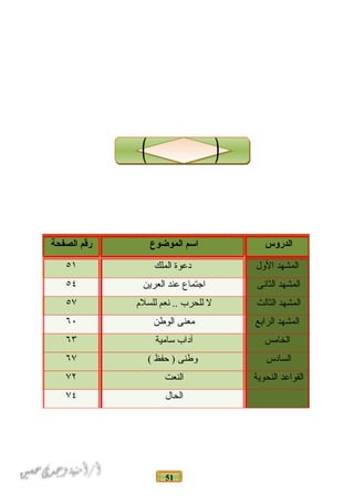 51
‫الدروس‬‫اسم‬‫الموضوع‬‫رقم‬‫الصفحة‬
‫المشهد‬‫الول‬‫دعوة‬‫الملك‬٥١
‫المشهد‬‫الثانى‬‫اجتماع‬‫عند‬‫العرين‬٥٤
‫المشهد‬‫الثالث‬‫ل‬‫للحرب‬‫نعم‬ ..‫للسلم‬٥٧
‫المشهد‬‫الرابع‬‫معنى‬‫الوطن‬٦٠
‫الخامس‬‫آداب‬‫سامية‬٦٣
‫السادس‬‫وطنى‬‫حفظ‬ )(٦٧
‫القواعد‬‫النحوية‬‫النعت‬٧٢
‫الحال‬٧٤
 