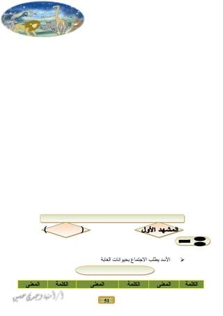 51
‫السد‬‫يطلب‬‫الجتماع‬‫بحيوانات‬‫الغابة‬
‫الكلمة‬‫المعنى‬‫الكلمة‬‫المعنى‬‫الكلمة‬‫المعنى‬
 