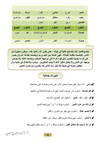 51
‫اصبر‬‫اجزع‬‫تمشى‬‫تقف‬‫حا‬ً‫ا‬ ‫مر‬‫عا‬ً‫ـ‬ ‫متواض‬
‫يحب‬‫يكره‬‫مختال‬‫متواضع‬‫فخور‬‫متواضع‬
‫اغضض‬‫ارفع‬‫أنكر‬‫أجمل‬
‫المفرد‬‫الجمع‬‫المفرد‬‫الجمع‬‫المفرد‬‫الجمع‬
‫الصلة‬‫الصلوات‬‫المنكر‬‫المنكرات/المناك‬
‫ر‬
‫خد‬‫خدود‬
‫صوت‬‫أحصوات‬‫المر‬‫المور‬‫الحمار‬‫الحمير‬
‫يا‬‫بنى‬‫نداء‬ :‫يدل‬‫على‬‫محبة‬‫وحنان‬‫الب‬‫على‬‫ابنه‬‫وحرحصه‬‫على‬‫مصلحته‬
‫أقم‬‫الصلة‬‫أسلوب‬ :‫أمر‬‫غرضه‬‫الحث‬‫على‬‫أداء‬‫الصلة‬‫كاملة‬‫فى‬‫أوقاتها‬
‫أقم‬،‫أمر‬،‫انه‬،‫اصبر‬‫أساليب‬ :‫أمر‬‫للنصح‬‫والرشاد‬
‫إن‬‫ذلك‬‫من‬‫عز م‬‫المور‬‫أسلوب‬ :‫مؤكد‬‫باـ‬‫إن‬ ‫يبين‬ ‫قيمة‬‫الصبر‬
‫ل‬‫تصعر‬‫خدك‬‫أسلوب‬ :‫نهى‬‫ينفر‬‫من‬‫الغرور‬‫والكبر‬
‫ل‬‫تمش‬‫أسلوب‬ :‫نهى‬‫يؤكد‬‫تحريم‬‫الكبر‬‫ويحذر‬‫من‬‫عاقبته‬
‫إن‬‫ال‬‫ل‬‫يحب‬‫كل‬‫مختال‬‫فخور‬:‫أسلوب‬‫مؤكد‬‫باـ‬‫إن‬ ‫وهو‬ ‫تعليل‬‫للنهى‬‫قبله‬
‫جمالية‬ ‫تعبيرات‬‫جمالية‬ ‫تعبيرات‬
‫من‬ ‫با‬ً‫ا‬‫محبو‬ ‫ويكون‬ ، ‫عنه‬ ‫يا‬ً‫ا‬‫راض‬ ‫ال‬ ‫يكون‬ ‫حتى‬ ‫؛‬ ‫حياته‬ ‫فى‬ ‫غالية‬ ‫بنصائح‬ ‫ابنه‬ ‫لقمان‬ ‫ينصح‬
‫يصبر‬ ‫وأن‬ ‫ال‬ ‫بطاعة‬ ‫وينصحه‬ ‫وربه‬ ‫العبد‬ ‫بين‬ ‫الصلة‬ ‫فهى‬ ‫؛‬ ‫الصلة‬ ‫بإقامة‬ ‫،فينصحه‬ ‫الناس‬
‫يعرض‬ ‫بأل‬ ‫كذلك‬ ‫وينصحه‬ ‫الصعاب‬ ‫مواجهة‬ ‫فى‬ ‫الرادة‬ ‫قوة‬ ‫دليل‬ ‫فالصبر‬ ‫يصيبه‬ ‫ما‬ ‫كل‬ ‫على‬
‫وأن‬ ‫مشيه‬ ‫فى‬ ‫بالعتدال‬ ‫ويأمره‬ ، ‫المتكبرين‬ ‫يحب‬ ‫ل‬ ‫فال‬ ‫را‬ً‫ا‬ ‫متكب‬ ‫يختال‬ ‫ول‬ ‫الناس‬ ‫عن‬ ‫بوجهه‬
‫الحمير‬ ‫صوت‬ ‫من‬ ‫ينفرون‬ ‫كما‬ ‫الناس‬ ‫منه‬ ‫ينفر‬ ‫فل‬ ‫حديثه‬ ‫فى‬ ‫صوته‬ ‫يخفض‬
‫من‬ ‫با‬ً‫ا‬‫محبو‬ ‫ويكون‬ ، ‫عنه‬ ‫يا‬ً‫ا‬‫راض‬ ‫ال‬ ‫يكون‬ ‫حتى‬ ‫؛‬ ‫حياته‬ ‫فى‬ ‫غالية‬ ‫بنصائح‬ ‫ابنه‬ ‫لقمان‬ ‫ينصح‬
‫يصبر‬ ‫وأن‬ ‫ال‬ ‫بطاعة‬ ‫وينصحه‬ ‫وربه‬ ‫العبد‬ ‫بين‬ ‫الصلة‬ ‫فهى‬ ‫؛‬ ‫الصلة‬ ‫بإقامة‬ ‫،فينصحه‬ ‫الناس‬
‫يعرض‬ ‫بأل‬ ‫كذلك‬ ‫وينصحه‬ ‫الصعاب‬ ‫مواجهة‬ ‫فى‬ ‫الرادة‬ ‫قوة‬ ‫دليل‬ ‫فالصبر‬ ‫يصيبه‬ ‫ما‬ ‫كل‬ ‫على‬
‫وأن‬ ‫مشيه‬ ‫فى‬ ‫بالعتدال‬ ‫ويأمره‬ ، ‫المتكبرين‬ ‫يحب‬ ‫ل‬ ‫فال‬ ‫را‬ً‫ا‬ ‫متكب‬ ‫يختال‬ ‫ول‬ ‫الناس‬ ‫عن‬ ‫بوجهه‬
‫الحمير‬ ‫صوت‬ ‫من‬ ‫ينفرون‬ ‫كما‬ ‫الناس‬ ‫منه‬ ‫ينفر‬ ‫فل‬ ‫حديثه‬ ‫فى‬ ‫صوته‬ ‫يخفض‬
 