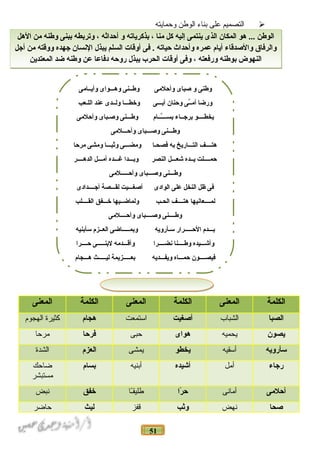 51
‫التصميم‬‫على‬‫بناء‬‫الوطن‬‫وحمايته‬
‫الكلمة‬‫المعنى‬‫الكلمة‬‫المعنى‬‫الكلمة‬‫المعنى‬
‫الصبا‬‫الشباب‬‫أصغيت‬‫استمعت‬‫هجا م‬‫كثيرة‬‫الهجوم‬
‫يصون‬‫يحميه‬‫هواى‬‫حبى‬‫فرحا‬‫مرحا‬
‫سأرويه‬‫أسقيه‬‫يخطو‬‫يمشى‬‫العز م‬‫الشدة‬
‫رجاء‬‫أمل‬‫أشيده‬‫أبنيه‬‫بسا م‬‫ضاحك‬
‫مستبشر‬
‫أحلمى‬‫أمانى‬‫را‬ً‫ا‬ ‫ح‬‫اـا‬ً‫طليقـ‬‫خفق‬‫نبض‬
‫صحا‬‫نهض‬‫ونثب‬‫قفز‬‫ليث‬‫حاضر‬
‫وأيــامى‬ ‫وهـــواى‬ ‫وطــنى‬ ‫وأحلمى‬ ‫صباى‬ ‫و‬ ‫وطنى‬
‫اللـعب‬ ‫عند‬ ‫ولــدى‬ ‫وخطـــا‬ ‫أبـــى‬ ‫وحنان‬ ‫ـى‬ِّ‫ـ‬‫أم‬ ‫ورضا‬
‫وأحلمى‬ ‫وصـباى‬ ‫وطـــنى‬ ‫ـــا م‬َّ‫ـ‬‫بســ‬ ‫برجــاء‬ ‫يخطــــو‬
‫وأحـــلمى‬ ‫وصـــباى‬ ‫وطـــنى‬
‫مرحا‬ ‫ومشى‬ ‫ونثبـــا‬ ‫ومضـــى‬ ‫فصحـا‬ ‫به‬ ‫التـــاريخ‬ ‫هتــــف‬
‫الدهــــر‬ ‫أمـــل‬ ‫غـــده‬ ‫وبـــدا‬ ‫النصر‬ ‫شعـــل‬ ‫يــده‬ ‫حمــــلت‬
‫وأحـــــلمى‬ ‫وصـــباى‬ ‫وطـــنى‬
‫أجــــدادى‬ ‫لقـــصة‬ ‫أصغـــيت‬ ‫الوادى‬ ‫على‬ ‫النخل‬ ‫ظل‬ ‫فى‬
‫القــــلب‬ ‫خـــفق‬ ‫ولماضــيها‬ ‫الحـب‬ ‫هتــــف‬ ‫لمــــعانيها‬
‫وأحــــلمى‬ ‫وصــــباى‬ ‫وطــــنى‬
‫سأبنيه‬ ‫العــز م‬ ‫وبمـــــاضى‬ ‫سـأرويه‬ ‫الحـــــرار‬ ‫بـــد م‬
‫حــــرا‬ ‫لبنـــــى‬ ‫وأقـــدمه‬ ‫نضــــرا‬ ‫وطــــنا‬ ‫وأشـــيده‬
‫هـــجا م‬ ‫ليـــــث‬ ‫بعـــــزيمة‬ ‫ويفـــديه‬ ‫حمـــاه‬ ‫فيصــــون‬
‫الهل‬ ‫من‬ ‫وطنه‬ ‫ببنى‬ ‫وتربطه‬ ، ‫أحدانثه‬ ‫و‬ ‫بذكرياته‬ ، ‫منا‬ ‫كل‬ ‫إليه‬ ‫ينتمى‬ ‫الذى‬ ‫المكان‬ ‫هو‬ ... ‫الوطن‬
‫أجل‬ ‫من‬ ‫ووقته‬ ‫جهده‬ ‫النسان‬ ‫يبذل‬ ‫السلم‬ ‫أوقات‬ ‫فى‬ . ‫حياته‬ ‫وأحداث‬ ‫عمره‬ ‫أيا م‬ ‫والصدقاء‬ ‫والرفاق‬
‫المعتدين‬ ‫ضد‬ ‫وطنه‬ ‫عن‬ ‫دفاعا‬ ‫روحه‬ ‫يبذل‬ ‫الحرب‬ ‫أوقات‬ ‫وفى‬ ، ‫ورفعته‬ ‫بوطنه‬ ‫النهوض‬
‫الهل‬ ‫من‬ ‫وطنه‬ ‫ببنى‬ ‫وتربطه‬ ، ‫أحدانثه‬ ‫و‬ ‫بذكرياته‬ ، ‫منا‬ ‫كل‬ ‫إليه‬ ‫ينتمى‬ ‫الذى‬ ‫المكان‬ ‫هو‬ ... ‫الوطن‬
‫أجل‬ ‫من‬ ‫ووقته‬ ‫جهده‬ ‫النسان‬ ‫يبذل‬ ‫السلم‬ ‫أوقات‬ ‫فى‬ . ‫حياته‬ ‫وأحداث‬ ‫عمره‬ ‫أيا م‬ ‫والصدقاء‬ ‫والرفاق‬
‫المعتدين‬ ‫ضد‬ ‫وطنه‬ ‫عن‬ ‫دفاعا‬ ‫روحه‬ ‫يبذل‬ ‫الحرب‬ ‫أوقات‬ ‫وفى‬ ، ‫ورفعته‬ ‫بوطنه‬ ‫النهوض‬
 