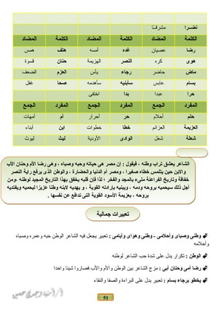 51
‫نضــرا‬‫اـا‬ً‫مشرقاــ‬
‫الكلمة‬‫المضاد‬‫الكلمة‬‫المضاد‬‫الكلمة‬‫المضاد‬
‫رضا‬‫عصيان‬‫غده‬‫أمسه‬‫هتف‬‫همس‬
‫هوى‬‫كره‬‫النصر‬‫الهزيمة‬‫حنان‬‫قسوة‬
‫ماض‬‫حاضر‬‫رجاء‬‫يأس‬‫العز م‬‫الضعف‬
‫بسا م‬‫عابس‬‫سأبنيه‬‫سأهدمه‬‫صحا‬‫غفل‬
‫حرا‬‫عبدا‬‫بدا‬‫اختفى‬
‫المفرد‬‫الجمع‬‫المفرد‬‫الجمع‬‫المفرد‬‫الجمع‬
‫حلم‬‫أحلم‬‫حر‬‫أحرار‬‫أ م‬‫أمهات‬
‫العزيمة‬‫العزائم‬‫خطا‬‫خطوات‬‫ابن‬‫أبناء‬
‫شعلة‬‫شعل‬‫الوادى‬‫الودية‬‫ليث‬‫ليوث‬
‫وطنى‬‫وصباى‬‫وأحلمى‬‫وطنى‬ -‫وهواى‬‫وأيامى‬:‫تعبير‬‫يجعل‬‫فيه‬‫الشاعر‬‫الوطن‬‫حبه‬‫وعمره‬‫وحصباه‬
‫وأحلمه‬
‫الوطن‬:‫تكرار‬‫يدل‬‫على‬‫شدة‬‫حب‬‫الشاعر‬‫لوطنه‬
‫رضا‬‫أمى‬‫وحنان‬‫أبى‬:‫مزج‬‫الشاعر‬‫بين‬‫الوطن‬‫والم‬‫والب‬‫فصاروا‬‫شيئا‬‫واحدا‬
‫يخطو‬‫برجاء‬‫بسا م‬:‫تعبير‬‫يدل‬‫على‬‫البراءة‬‫والصفا‬‫والنقاء‬
‫الب‬ ‫وحنان‬ ‫ال م‬ ‫رضا‬ ‫وهى‬ ، ‫وصباه‬ ‫وحبه‬ ‫حياته‬ ‫هى‬ ‫مصر‬ ‫إن‬ : ‫فيقول‬ ، ‫وطنه‬ ‫تراب‬ ‫يعشق‬ ‫الشاعر‬
‫النصر‬ ‫راية‬ ‫يرفع‬ ‫الذى‬ ‫والوطن‬ ، ‫والحضارة‬ ‫الدنيا‬ ‫أ م‬ ‫ومصر‬ ، ‫صغيرا‬ ‫خطاه‬ ‫يتلمس‬ ‫حين‬ ‫والبن‬
‫،ومن‬ ‫لوطنه‬ ‫المجيد‬ ‫التاريخ‬ ‫بهذا‬ ‫يخفق‬ ‫قلبه‬ ‫فإن‬ ‫لذا‬ ‫؛‬ ‫والفخر‬ ‫بالمجد‬ ‫ملىء‬ ‫الفراعنة‬ ‫وتاريخ‬ ‫خفاقة‬
‫ويفتديه‬ ‫ليحميه‬ ‫عزيزا‬ ‫وطنا‬ ‫لبنه‬ ‫يهديه‬ ‫و‬ ، ‫القوية‬ ‫بإرادته‬ ‫ويبنيه‬ ، ‫ودمه‬ ‫بروحه‬ ‫سيحميه‬ ‫ذلك‬ ‫أجل‬
. ‫نفسها‬ ‫عن‬ ‫تدافع‬ ‫التى‬ ‫القوية‬ ‫السود‬ ‫بعزيمة‬ ، ‫بروحه‬
‫الب‬ ‫وحنان‬ ‫ال م‬ ‫رضا‬ ‫وهى‬ ، ‫وصباه‬ ‫وحبه‬ ‫حياته‬ ‫هى‬ ‫مصر‬ ‫إن‬ : ‫فيقول‬ ، ‫وطنه‬ ‫تراب‬ ‫يعشق‬ ‫الشاعر‬
‫النصر‬ ‫راية‬ ‫يرفع‬ ‫الذى‬ ‫والوطن‬ ، ‫والحضارة‬ ‫الدنيا‬ ‫أ م‬ ‫ومصر‬ ، ‫صغيرا‬ ‫خطاه‬ ‫يتلمس‬ ‫حين‬ ‫والبن‬
‫،ومن‬ ‫لوطنه‬ ‫المجيد‬ ‫التاريخ‬ ‫بهذا‬ ‫يخفق‬ ‫قلبه‬ ‫فإن‬ ‫لذا‬ ‫؛‬ ‫والفخر‬ ‫بالمجد‬ ‫ملىء‬ ‫الفراعنة‬ ‫وتاريخ‬ ‫خفاقة‬
‫ويفتديه‬ ‫ليحميه‬ ‫عزيزا‬ ‫وطنا‬ ‫لبنه‬ ‫يهديه‬ ‫و‬ ، ‫القوية‬ ‫بإرادته‬ ‫ويبنيه‬ ، ‫ودمه‬ ‫بروحه‬ ‫سيحميه‬ ‫ذلك‬ ‫أجل‬
. ‫نفسها‬ ‫عن‬ ‫تدافع‬ ‫التى‬ ‫القوية‬ ‫السود‬ ‫بعزيمة‬ ، ‫بروحه‬
‫جمالية‬ ‫تعبيرات‬‫جمالية‬ ‫تعبيرات‬
 