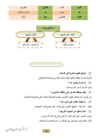 51
‫قوم‬‫أقوام‬‫الخرق‬‫الخرلوق‬
‫حد‬‫حدلود‬‫يد‬‫أيدى‬‫ألو‬‫أيادى‬
‫القائم‬‫القائمون‬‫مثل‬‫أمثال‬
‫وضح‬‫مفهوم‬‫الحرية‬‫فى‬‫السلم‬.
‫الحرية‬‫ليست‬‫مطلقة‬‫لولكنها‬‫مقيدة‬‫بحدلود‬‫الشرع‬‫لومصلحة‬‫المجتمع‬.
‫ما‬‫المراد‬‫بحدود‬‫ال‬‫؟‬
‫حدلود‬‫ال‬‫هو‬‫ألوامر‬‫ال‬‫لونواهيه‬
‫كيف‬‫يحافظ‬‫النسان‬‫على‬‫علقته‬‫بالخرين‬‫؟‬
‫عن‬‫طريق‬‫عدم‬‫إهمال‬‫حقوق‬‫الخرين‬‫لوتقديم‬‫المصلحة‬‫العامة‬‫على‬‫المصلحة‬‫الخاصة‬
‫ما‬‫غصفات‬‫القائم‬‫على‬‫حدود‬‫ال‬‫؟‬
‫العدل‬–‫النزاهة‬–‫تطبيق‬‫القانون‬‫على‬‫نفسه‬‫لوعلى‬‫جميع‬‫أفراد‬‫المجتمع‬.
‫ماذا‬‫تستفيد‬‫من‬‫الحديث‬‫الشريف‬‫؟‬
‫لوجوب‬‫الصبر‬‫على‬‫أذى‬‫الجار‬‫إذا‬‫فشى‬‫لوقوع‬‫ما‬‫هو‬‫أشد‬‫را‬ً‫ا‬ ‫ضر‬
‫المر‬‫بالمعرلوف‬‫لوالنـــهى‬‫عن‬‫المنكـــــر‬‫مسبب‬‫للعصمـــة‬‫لوالنجاة‬
‫أيديهم‬ ‫على‬ ‫أخذلوا‬‫أيديهم‬ ‫على‬ ‫أخذلوا‬
‫بالقوة‬ ‫منعوهم‬
‫بأيديهم‬ ‫أخذلوا‬‫بأيديهم‬ ‫أخذلوا‬
‫وعاونوهم‬ ‫ساعدوهم‬
‫؟‬ ‫بين‬ ‫الفرق‬ ‫ما‬‫؟‬ ‫بين‬ ‫الفرق‬ ‫ما‬
 