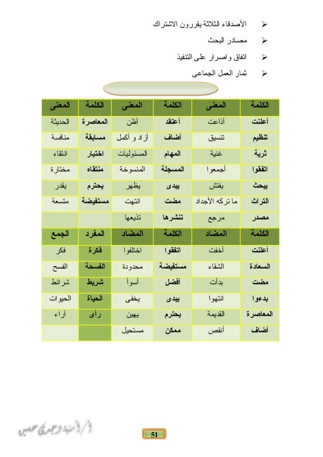 اللغة العربية الصف السادس 2016 الترم الثانى Omniawagdy