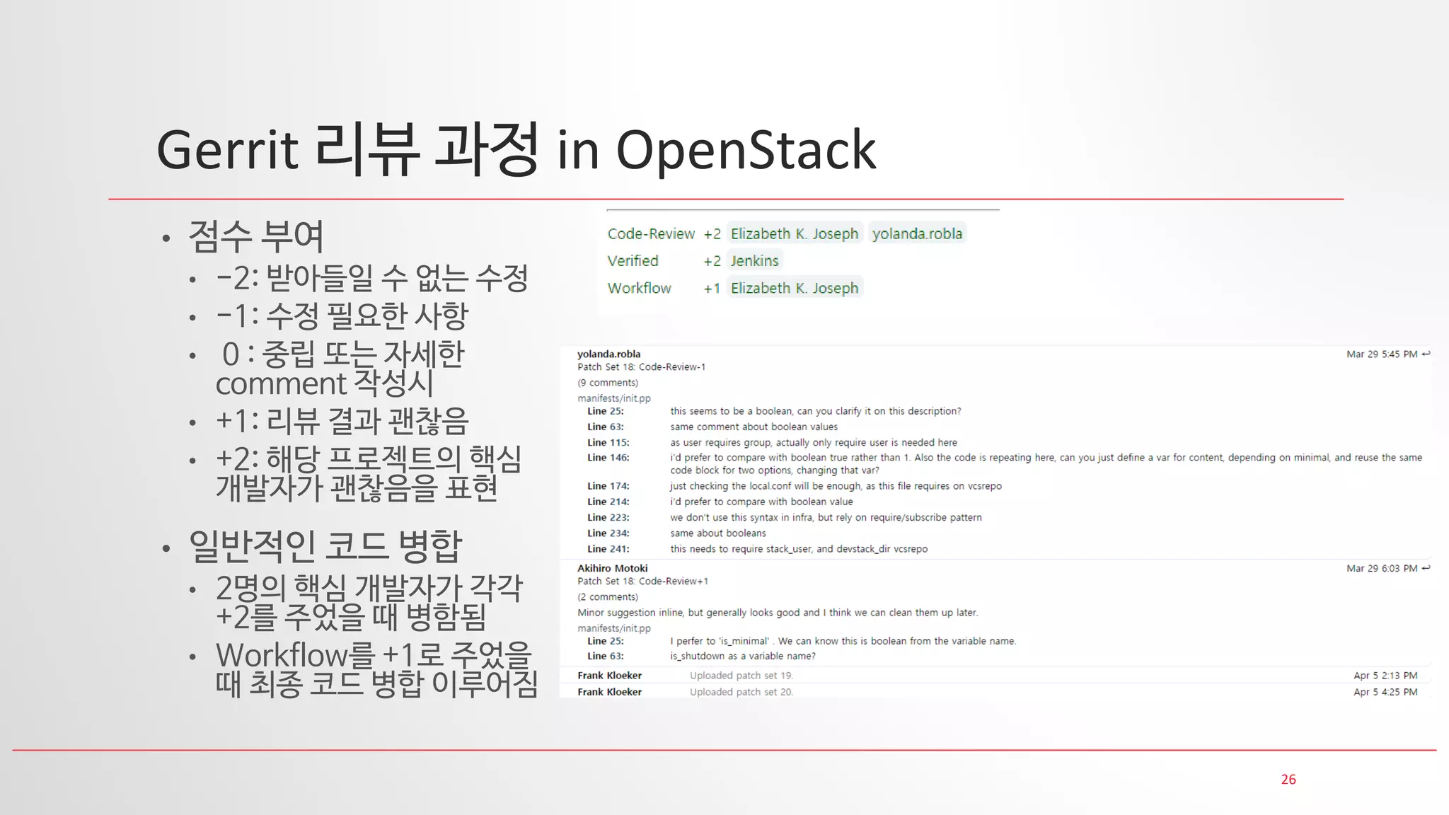26
Gerrit 리뷰 과정 in OpenStack
• 점수 부여
• -2: 받아들일 수 없는 수정
• -1: 수정 필요한 사항
• 0 : 중립 또는 자세한
comment 작성시
• +1: 리뷰 결과 괜찮음
• +2: 해당 프로젝트의 핵심
개발자가 괜찮음을 표현
• 일반적인 코드 병합
• 2명의 핵심 개발자가 각각
+2를 주었을 때 병함됨
• Workflow를 +1로 주었을
때 최종 코드 병합 이루어짐
 
