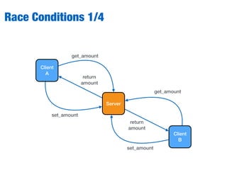 Race Conditions 1/4
Client
A
Client
B
Server
get_amount
get_amount
set_amount
set_amount
return
amount
return
amount
 