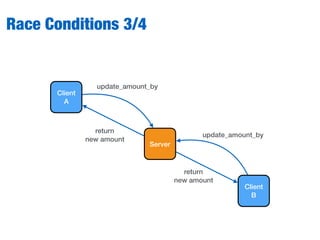 Race Conditions 3/4
Client
A
Client
B
Server
update_amount_by
update_amount_by
return
new amount
return
new amount
 