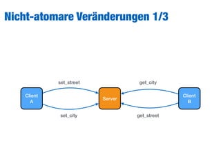 Nicht-atomare Veränderungen 1/3
Client
A
Server
Client
B
set_street
set_city get_street
get_city
 