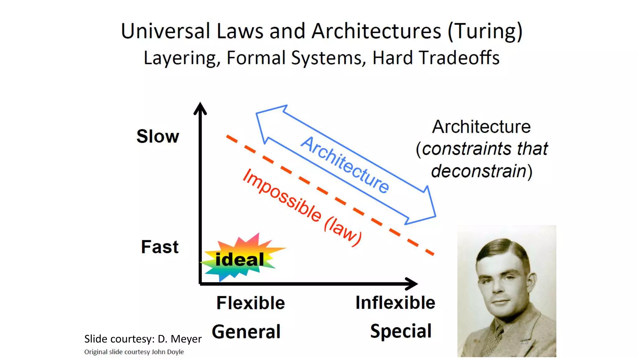 Slide courtesy: D. Meyer
 
