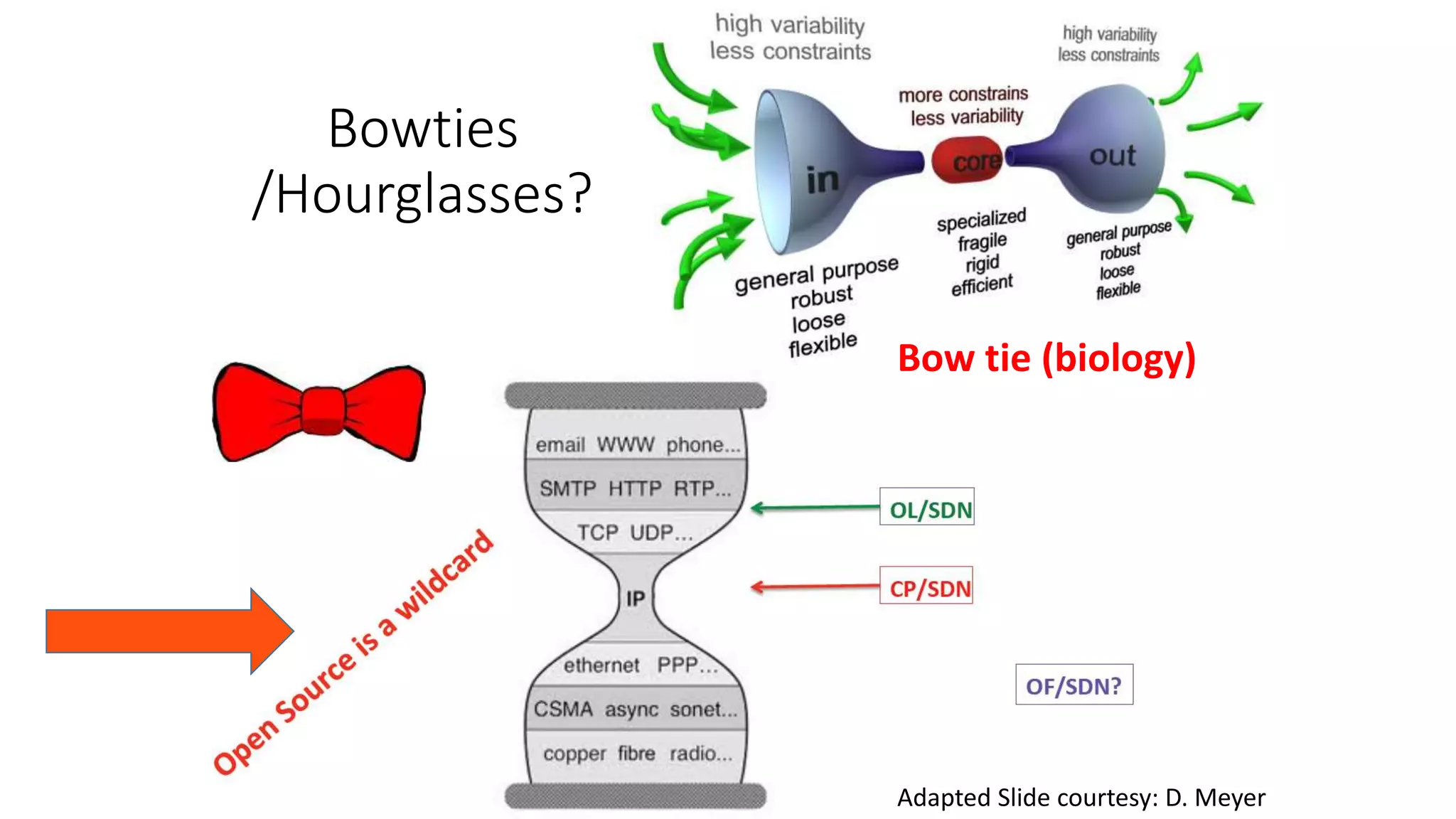 Bowties
/Hourglasses?
Adapted Slide courtesy: D. Meyer
Bow tie (biology)
 