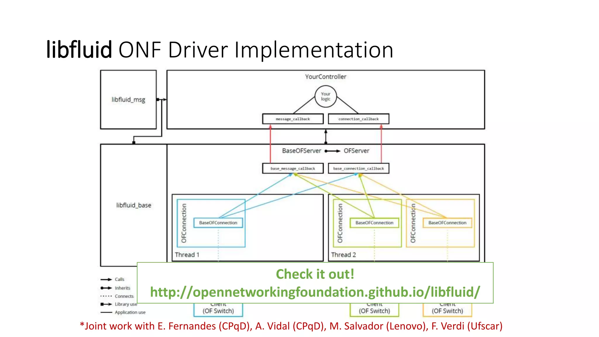 libfluid ONF Driver Implementation
*Joint work with E. Fernandes (CPqD), A. Vidal (CPqD), M. Salvador (Lenovo), F. Verdi (Ufscar)
Check it out!
http://opennetworkingfoundation.github.io/libfluid/
 