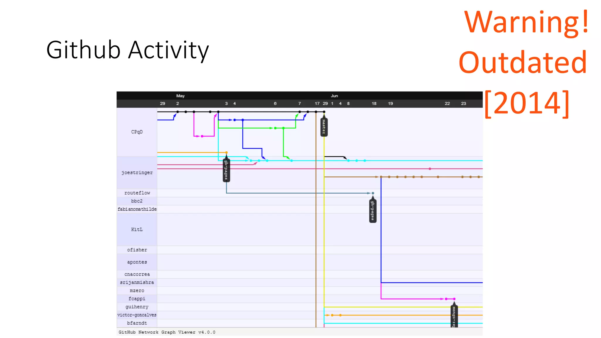 Github Activity
Warning!
Outdated
[2014]
 