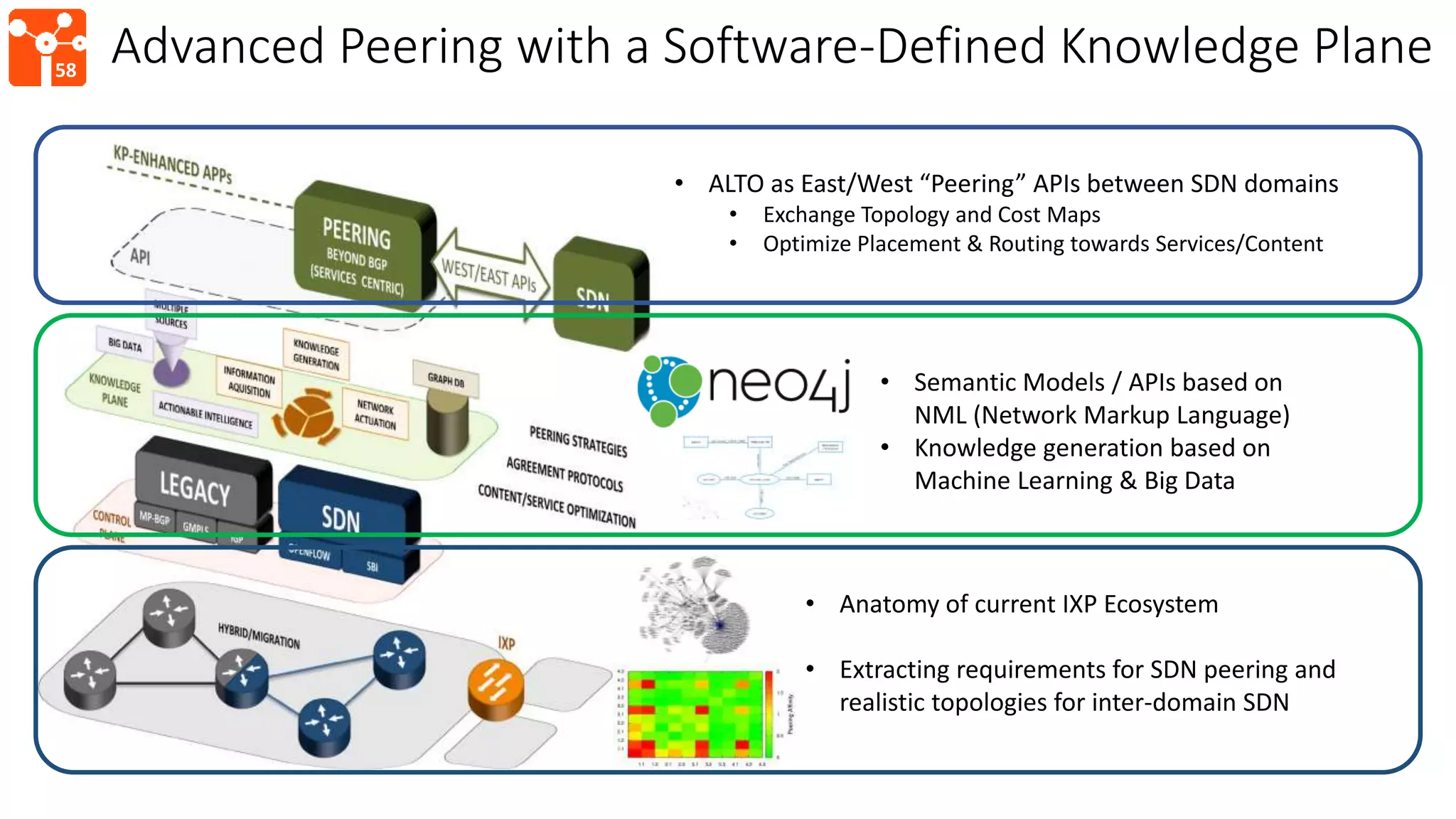 58
Advanced Peering with a Software-Defined Knowledge Plane
• Semantic Models / APIs based on
NML (Network Markup Language)
• Knowledge generation based on
Machine Learning & Big Data
• ALTO as East/West “Peering” APIs between SDN domains
• Exchange Topology and Cost Maps
• Optimize Placement & Routing towards Services/Content
• Anatomy of current IXP Ecosystem
• Extracting requirements for SDN peering and
realistic topologies for inter-domain SDN
 
