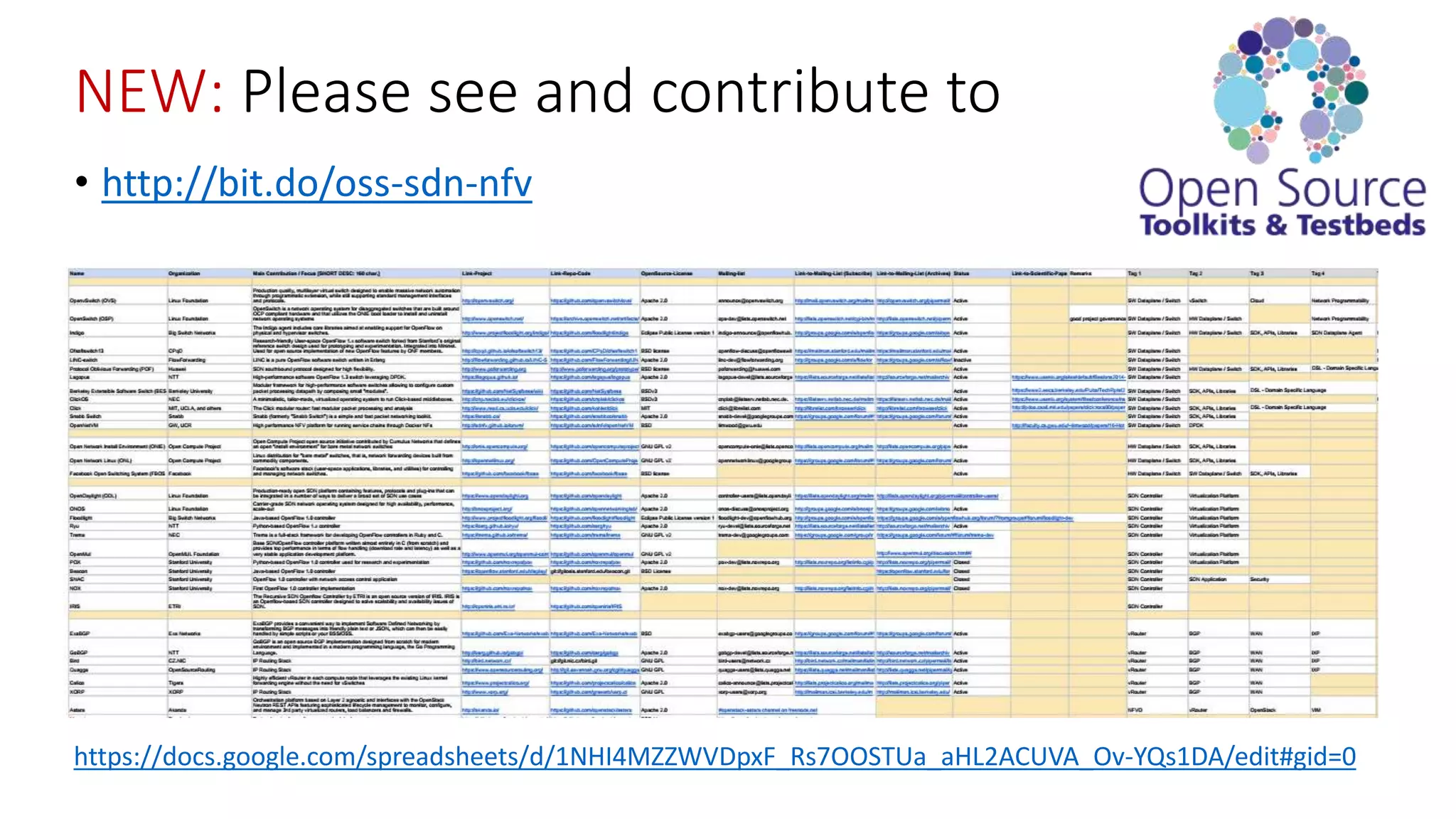 • http://bit.do/oss-sdn-nfv
NEW: Please see and contribute to
https://docs.google.com/spreadsheets/d/1NHI4MZZWVDpxF_Rs7OOSTUa_aHL2ACUVA_Ov-YQs1DA/edit#gid=0
 