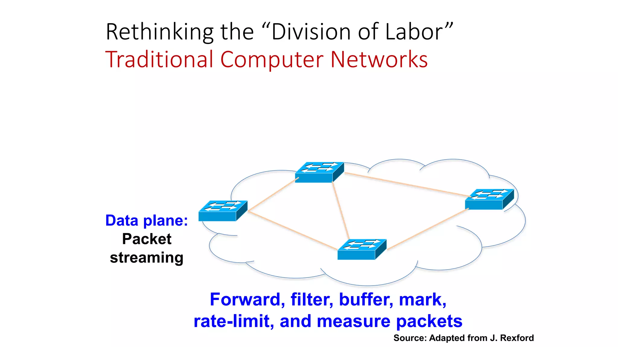 Rethinking the “Division of Labor”
Traditional Computer Networks
Data plane:
Packet
streaming
Forward, filter, buffer, mark,
rate-limit, and measure packets
Source: Adapted from J. Rexford
 