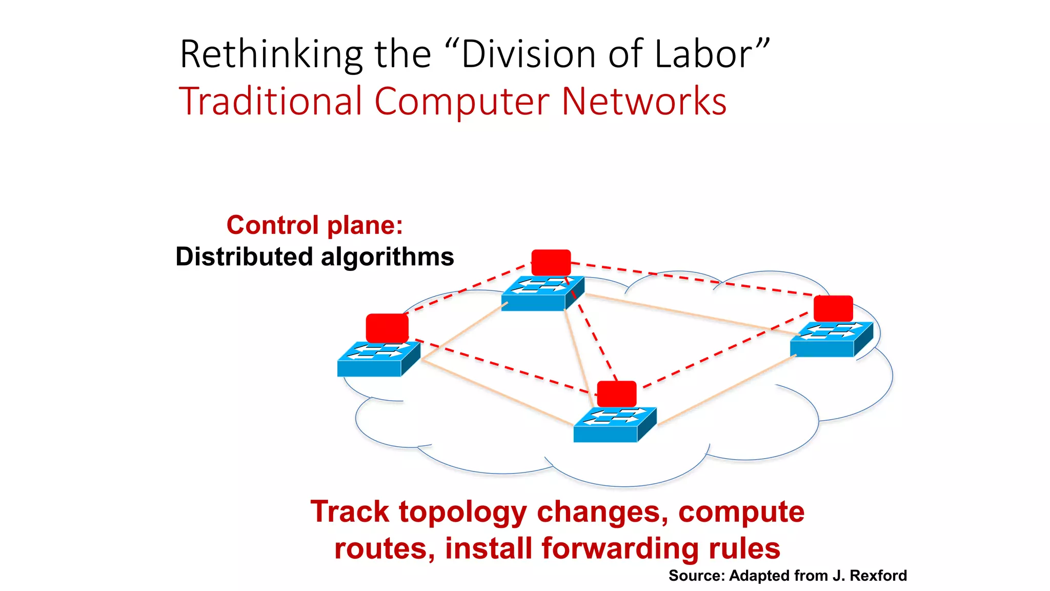Track topology changes, compute
routes, install forwarding rules
Control plane:
Distributed algorithms
Rethinking the “Division of Labor”
Traditional Computer Networks
Source: Adapted from J. Rexford
 