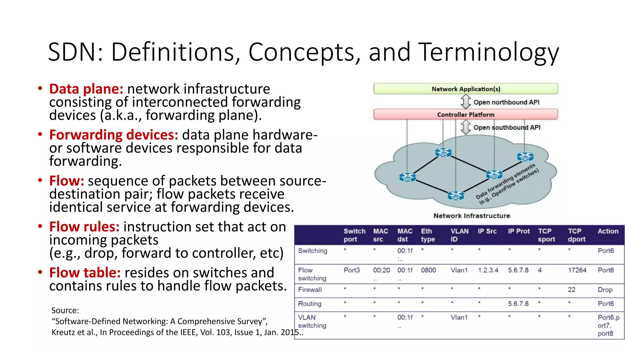 • Data plane: network infrastructure
consisting of interconnected forwarding
devices (a.k.a., forwarding plane).
• Forwarding devices: data plane hardware-
or software devices responsible for data
forwarding.
• Flow: sequence of packets between source-
destination pair; flow packets receive
identical service at forwarding devices.
• Flow rules: instruction set that act on
incoming packets
(e.g., drop, forward to controller, etc)
• Flow table: resides on switches and
contains rules to handle flow packets.
SDN: Definitions, Concepts, and Terminology
Source:
“Software-Defined Networking: A Comprehensive Survey”,
Kreutz et al., In Proceedings of the IEEE, Vol. 103, Issue 1, Jan. 2015..
 