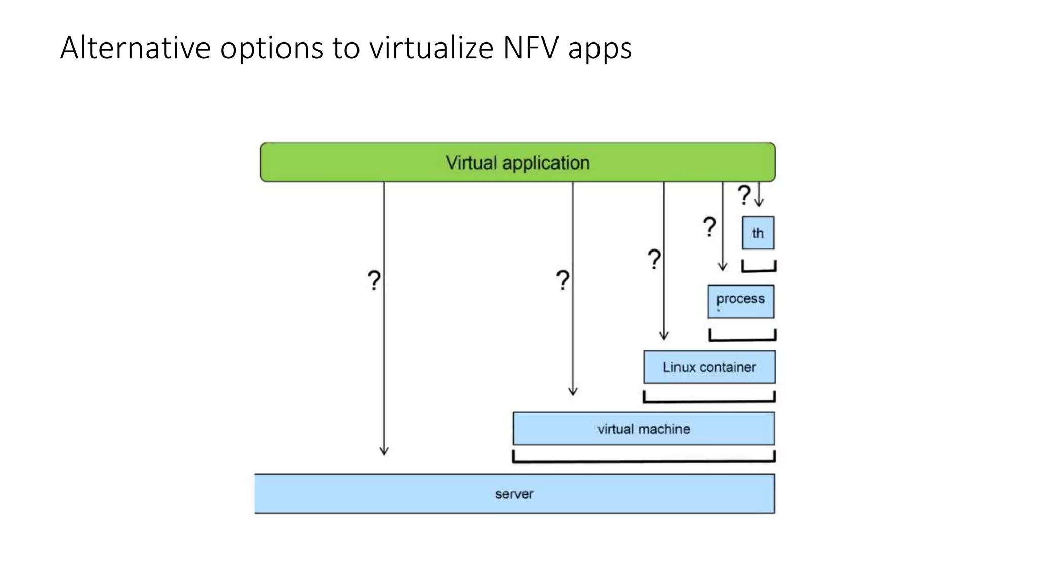 Alternative options to virtualize NFV apps
 