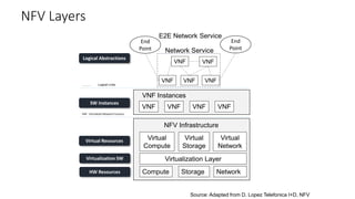 Alternative options to virtualize NFV apps
 