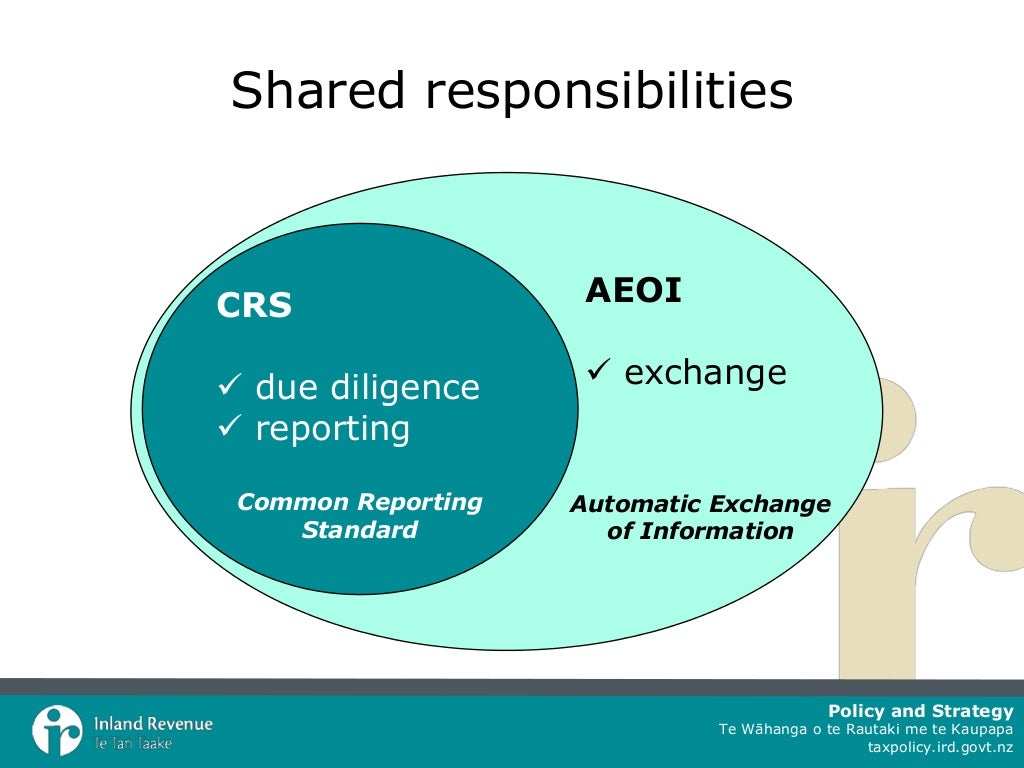 Automatic exchange of information aeoi november 2016
