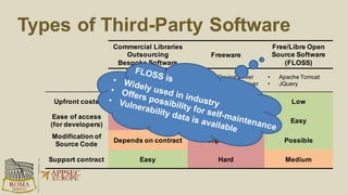 Data Sources
Public
 FOSS information repositories
 Open Hub (formerly Ohloh)
 Core Infrastructure Initiative (CII) Census project
 Public databases of vulnerabilities
 National Vulnerability Database (NVD)
 Exploit Database website (ExploitDB)
 Open Sourced Vulnerability Database (OSVDB)
 Project data
 Coverity FOSS scan service
 Source code repositories
Internal
 Software inventory (e.g., Black Duck Code Center as used by SAP)
 