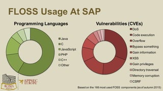 Part II:
Security of Open Source Enterprise Frameworks
or
Assessing Risks and Planning Efforts of the Secure
Consumption of FLOSS
 