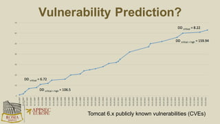 Understanding Factors Is More
Critical Than Predictions
 When will a vulnerability appear in a FOSS component?
 We do not know
 Can we distinguish features of projects causing
"problems" for consuming software?
 We use maintenance effort of proprietary consumers to denote “problems”
 Does the ”security culture” of FOSS developers make a difference?
 Does is make a difference which main language/technology is used?
 